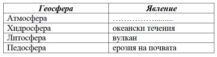 Посочете явлението което се проявява в атмосферата и представя взаимовръзката
между геосфера и природен процес