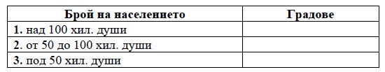 Срещу номера от 1 до 3 вкл поставете посочените градове според броя на населението им към 2011 година
Градове Ловеч Стара Загора Добрич