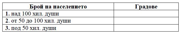 Срещу номера от 1 до 3 вкл поставете
посочените градове според броя на населението им към 2011 година
Градове Видин Плевен Враца