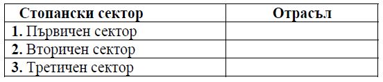 Срещу номера 1 до 3 вкл поставете дадените отрасли според стопанския сектор към който се отнася
Отрасли търговия горско стопанство кожаро-кожухарска промишленост