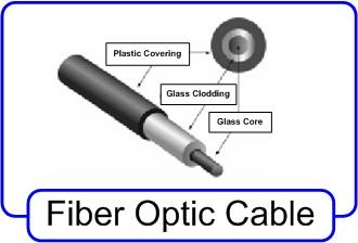 fiber optic